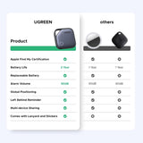 Bluetooth Tracker Tag 4-Pack – Works with Apple Find My, Key & Wallet Finder